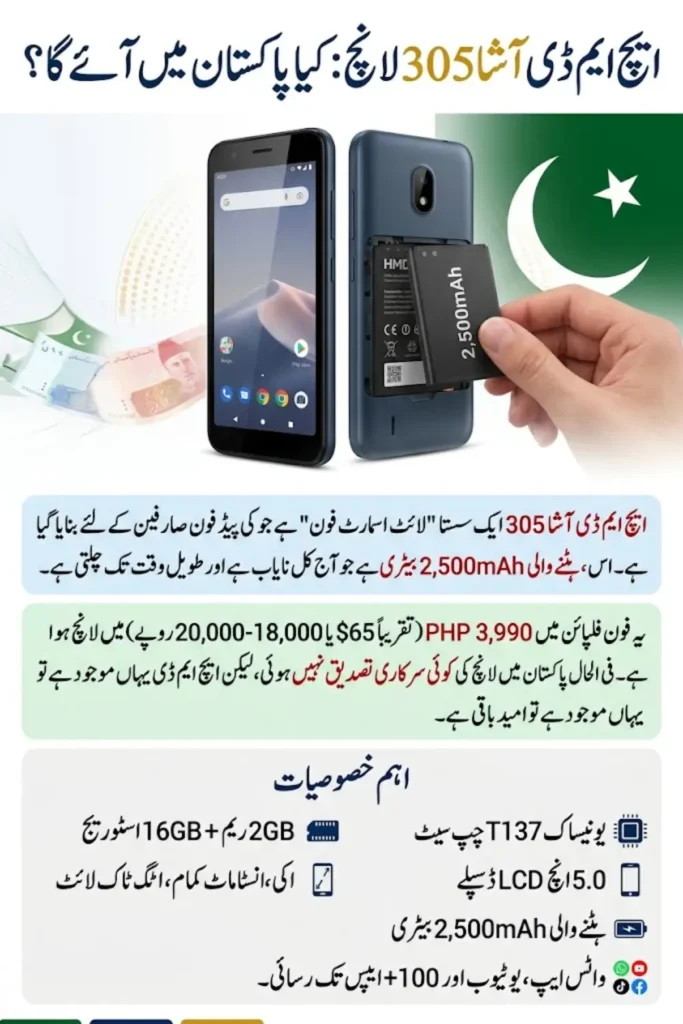 HMD Asha 305 Launched at $65 – Coming to Pakistan Soon?