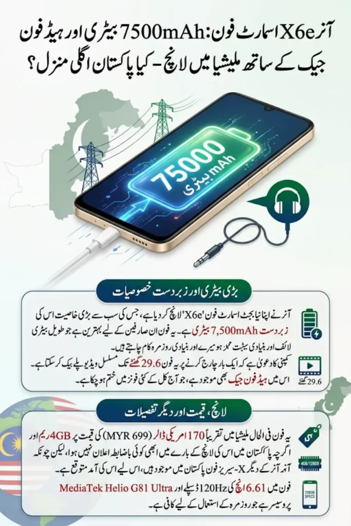 Honor X6e Launched With 7500mAh Battery – Pakistan Next?