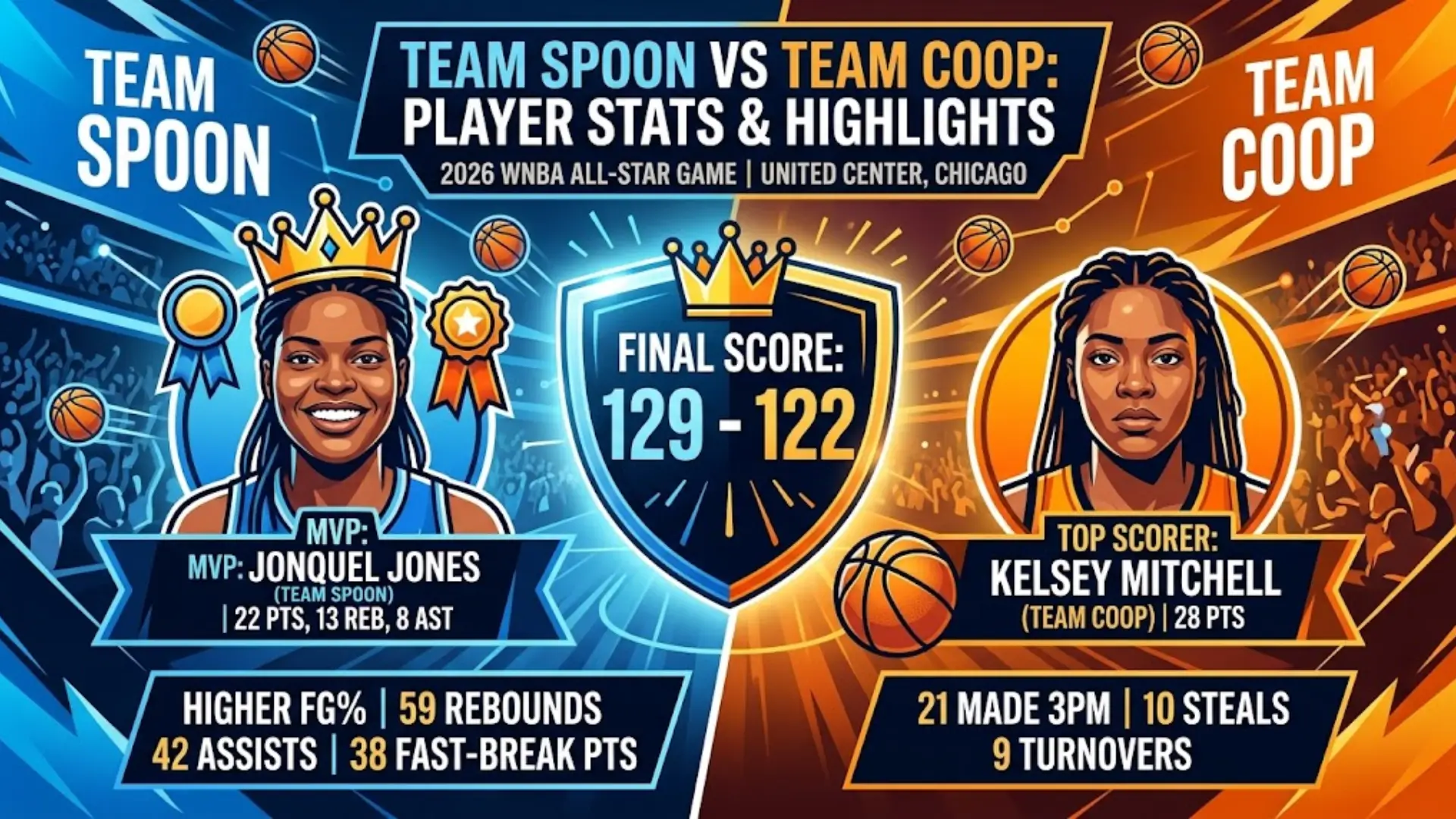 Team Spoon vs Team Coop Match Player Stats: Full Scorecard and Highlights
